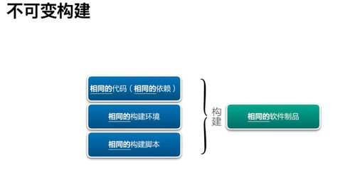 研發(fā)效能提升36計 杜絕構建制品不一致，信息咨詢服務助您事半功倍